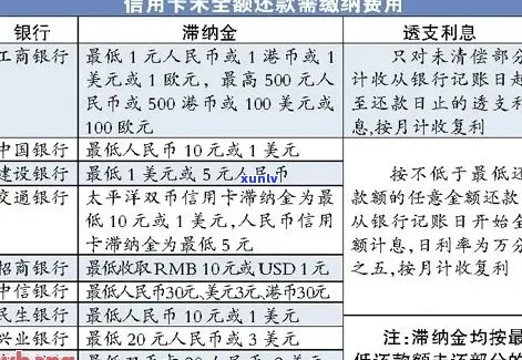 信用卡逾期罚款查询方式：如何确定罚息及处理步骤