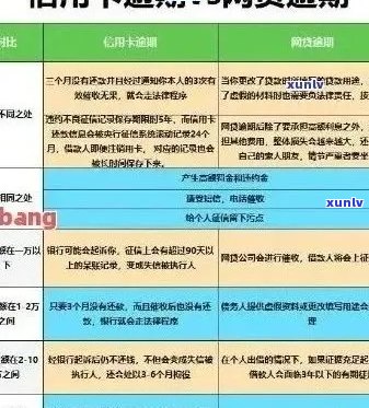 信用卡逾期罚款查询方式：如何确定罚息及处理步骤