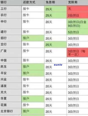 信用卡逾期如何调节利息更低还款：策略与银行计算方式详解