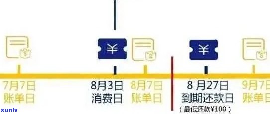 信用卡逾期如何调节利息更低还款：策略与银行计算方式详解