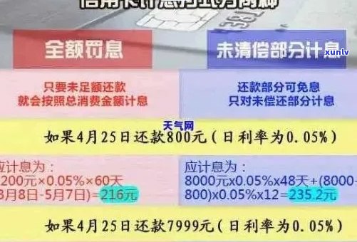 信用卡逾期：掌握正确策略降低利息负担