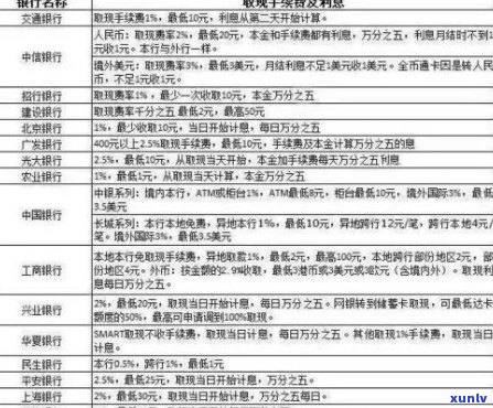 2020年信用卡逾期立案标准：逾期时间、罚息计算、还款方式详解