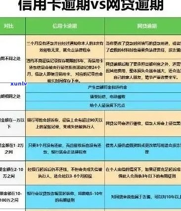 信用卡逾期照片短信处理全攻略：解决逾期、避免影响信用及应对