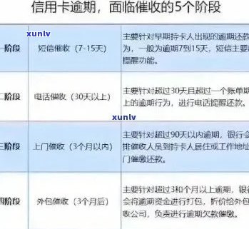 信用卡逾期费用全解析：了解各种费用、影响及如何避免逾期