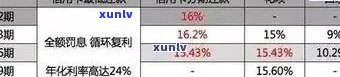 2021年信用卡逾期新政详解：如何应对逾期还款、降低罚息及期还款策略