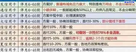 厦门信用卡逾期费用