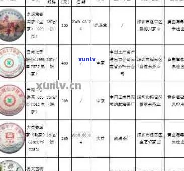 '普洱茶上市公司名单：全面解析价格及市场表现'