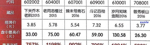 普洱茶上市公司股票信息全面解析：是否存在、交易方式及投资建议