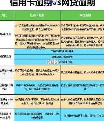 18信用卡逾期，现在能申请新信用卡吗？