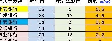 州信用卡逾期还款费用计算方式与解决策略