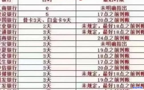 州信用卡逾期还款费用计算方式与解决策略