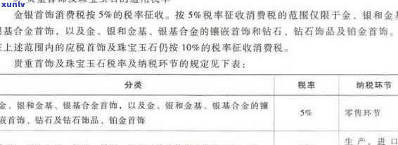 '翡翠项链征收消费税吗：现在、金额及相关法规解析'