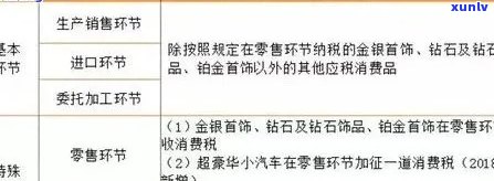 '翡翠项链征收消费税吗：现在、金额及相关法规解析'