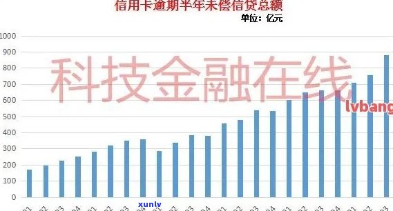 788亿信用卡逾期：怎么办？影响与人数统计