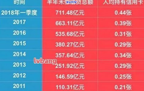 788亿信用卡逾期：怎么办？影响与人数统计