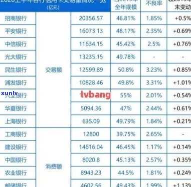 788亿信用卡逾期：怎么办？影响与人数统计