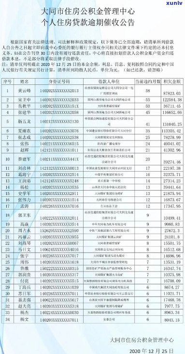 大同县信用卡逾期人员名单公布