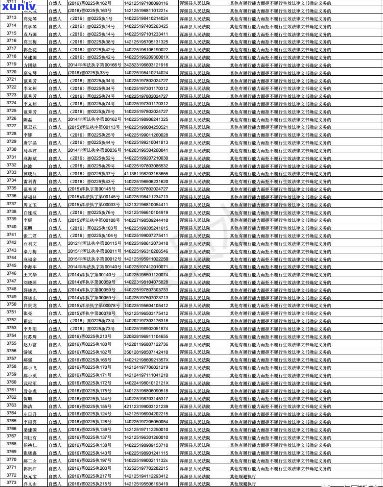 大同县信用卡逾期人员名单公布