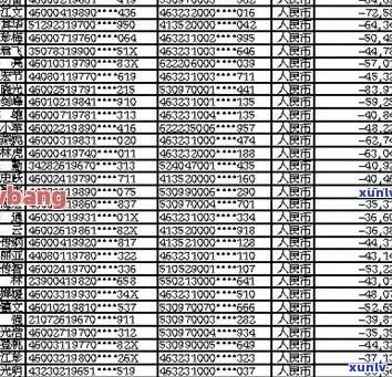 大同县信用卡逾期人员名单公布