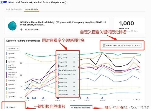 好的，我可以帮您想一个新标题。请问您想要加入哪些关键词呢？-好的标题和关键词能对产品带来更多的点击率