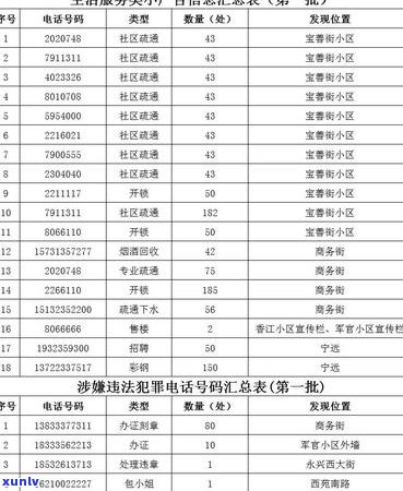 张家口信用卡逾期还款问题全面解析：原因、影响、应对策略和解决办法