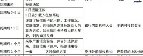 剑阁县信用卡逾期案件查询与调查：最新案例分析