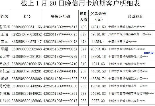 剑阁县信用卡逾期