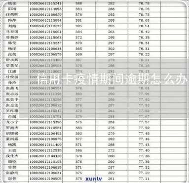 剑阁县信用卡逾期