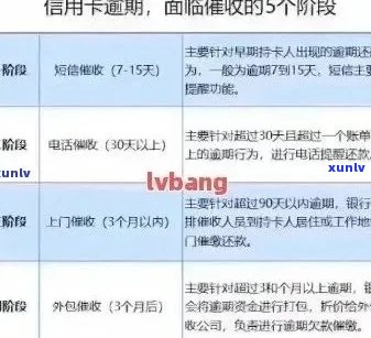 信用卡逾期还款全攻略：如何避免逾期、处理逾期记录及解决逾期还款问题