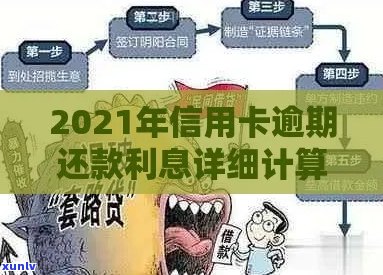 逾期还信用卡利息计算 *** ：各银行信用卡逾期利息如何计算？