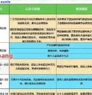 逾期90天以上信用卡账户导致的欠款问题及其解决方案全面解析