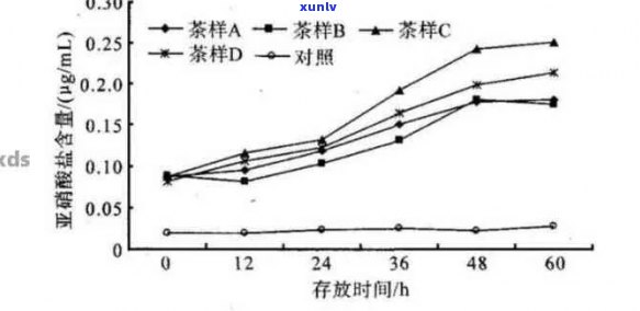 新 普洱茶生酶活性及其对消化系统的影响： 饮用适宜性与安全性探讨