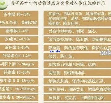 新 普洱茶生酶活性及其对消化系统的影响： 饮用适宜性与安全性探讨