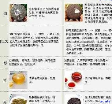 普洱茶酶活性及其对茶叶品质的影响