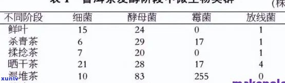 普洱茶酶活性及其对茶叶品质的影响