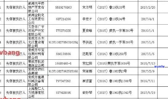 信用卡逾期的人名单怎么查询：如何查找信用卡逾期记录及被起诉名单