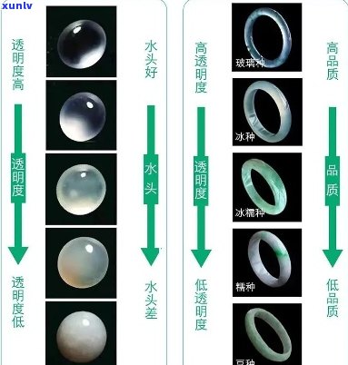 翡翠磨粉的釉水融合作用及其对翡翠质量的影响