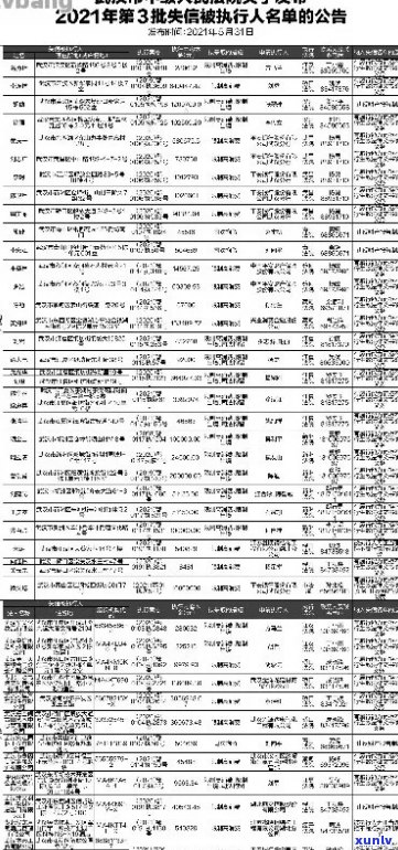 信用卡逾期的人名单