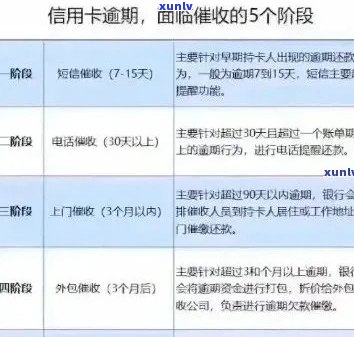 合肥信用卡申请、使用、还款及相关问题全方位解答