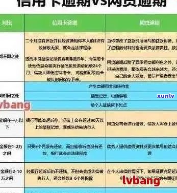 信用卡逾期怎么办？只还本金流程是什么？无力偿还或欲停息挂账如何处理？