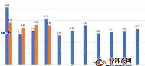 2023年云南普洱茶产量统计分析及相关市场需求预测