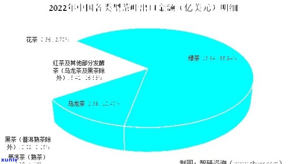 2023年云南普洱茶产量统计分析及相关市场需求预测