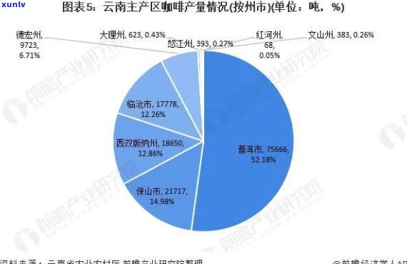 2023年云南普洱茶产量统计分析及相关市场需求预测