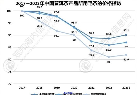 2023年云南普洱茶产量统计分析及相关市场需求预测