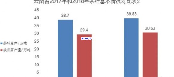 '云南普洱茶今年产量如何：探究市场情况与趋势'