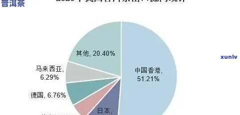 '云南普洱茶今年产量如何：探究市场情况与趋势'