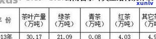 '云南普洱茶今年产量如何：探究市场情况与趋势'