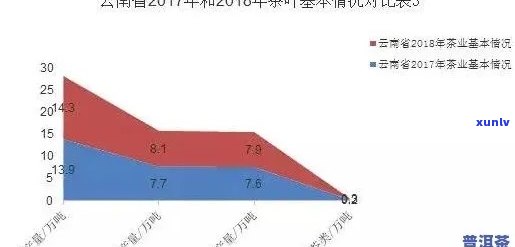 '云南普洱茶今年产量如何：探究市场情况与趋势'