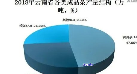 '云南普洱茶今年产量如何：探究市场情况与趋势'