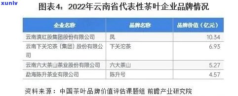 云南普洱茶2023年产量分析：市场供应、出口及消费者需求